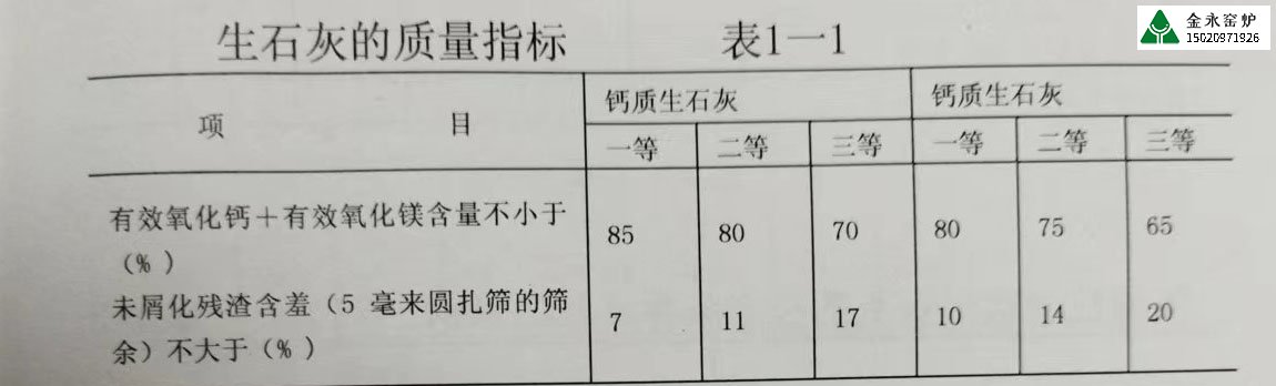 不同行業(yè)對石灰的質(zhì)量要求有哪些？