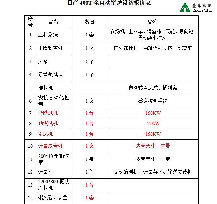 石灰窯爐設備有哪些？